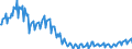 Konjunkturindikator: Produktion (Volumen) / Statistische Systematik der Wirtschaftszweige in der Europäischen Gemeinschaft (NACE Rev. 2): Bergbau und Gewinnung von Steinen und Erden; Verarbeitendes Gewerbe/Herstellung von Waren; Energieversorgung; Baugewerbe / Saisonbereinigung: Unbereinigte Daten (d.h. weder saisonbereinigte noch kalenderbereinigte Daten) / Maßeinheit: Index, 2021=100 / Geopolitische Meldeeinheit: Griechenland