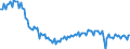 Konjunkturindikator: Produktion (Volumen) / Statistische Systematik der Wirtschaftszweige in der Europäischen Gemeinschaft (NACE Rev. 2): Bergbau und Gewinnung von Steinen und Erden; Verarbeitendes Gewerbe/Herstellung von Waren; Energieversorgung; Baugewerbe / Saisonbereinigung: Unbereinigte Daten (d.h. weder saisonbereinigte noch kalenderbereinigte Daten) / Maßeinheit: Index, 2021=100 / Geopolitische Meldeeinheit: Spanien