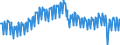 Konjunkturindikator: Produktion (Volumen) / Statistische Systematik der Wirtschaftszweige in der Europäischen Gemeinschaft (NACE Rev. 2): Bergbau und Gewinnung von Steinen und Erden; Verarbeitendes Gewerbe/Herstellung von Waren; Energieversorgung; Baugewerbe / Saisonbereinigung: Unbereinigte Daten (d.h. weder saisonbereinigte noch kalenderbereinigte Daten) / Maßeinheit: Index, 2021=100 / Geopolitische Meldeeinheit: Frankreich