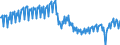 Konjunkturindikator: Produktion (Volumen) / Statistische Systematik der Wirtschaftszweige in der Europäischen Gemeinschaft (NACE Rev. 2): Bergbau und Gewinnung von Steinen und Erden; Verarbeitendes Gewerbe/Herstellung von Waren; Energieversorgung; Baugewerbe / Saisonbereinigung: Unbereinigte Daten (d.h. weder saisonbereinigte noch kalenderbereinigte Daten) / Maßeinheit: Index, 2021=100 / Geopolitische Meldeeinheit: Italien