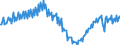 Konjunkturindikator: Produktion (Volumen) / Statistische Systematik der Wirtschaftszweige in der Europäischen Gemeinschaft (NACE Rev. 2): Bergbau und Gewinnung von Steinen und Erden; Verarbeitendes Gewerbe/Herstellung von Waren; Energieversorgung; Baugewerbe / Saisonbereinigung: Unbereinigte Daten (d.h. weder saisonbereinigte noch kalenderbereinigte Daten) / Maßeinheit: Index, 2021=100 / Geopolitische Meldeeinheit: Zypern