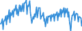 Konjunkturindikator: Produktion (Volumen) / Statistische Systematik der Wirtschaftszweige in der Europäischen Gemeinschaft (NACE Rev. 2): Bergbau und Gewinnung von Steinen und Erden; Verarbeitendes Gewerbe/Herstellung von Waren; Energieversorgung; Baugewerbe / Saisonbereinigung: Unbereinigte Daten (d.h. weder saisonbereinigte noch kalenderbereinigte Daten) / Maßeinheit: Index, 2021=100 / Geopolitische Meldeeinheit: Luxemburg