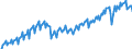 Konjunkturindikator: Produktion (Volumen) / Statistische Systematik der Wirtschaftszweige in der Europäischen Gemeinschaft (NACE Rev. 2): Bergbau und Gewinnung von Steinen und Erden; Verarbeitendes Gewerbe/Herstellung von Waren; Energieversorgung; Baugewerbe / Saisonbereinigung: Unbereinigte Daten (d.h. weder saisonbereinigte noch kalenderbereinigte Daten) / Maßeinheit: Index, 2021=100 / Geopolitische Meldeeinheit: Ungarn