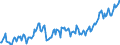 Konjunkturindikator: Produktion (Volumen) / Statistische Systematik der Wirtschaftszweige in der Europäischen Gemeinschaft (NACE Rev. 2): Bergbau und Gewinnung von Steinen und Erden; Verarbeitendes Gewerbe/Herstellung von Waren; Energieversorgung; Baugewerbe / Saisonbereinigung: Unbereinigte Daten (d.h. weder saisonbereinigte noch kalenderbereinigte Daten) / Maßeinheit: Index, 2021=100 / Geopolitische Meldeeinheit: Malta