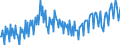 Konjunkturindikator: Produktion (Volumen) / Statistische Systematik der Wirtschaftszweige in der Europäischen Gemeinschaft (NACE Rev. 2): Bergbau und Gewinnung von Steinen und Erden; Verarbeitendes Gewerbe/Herstellung von Waren; Energieversorgung; Baugewerbe / Saisonbereinigung: Unbereinigte Daten (d.h. weder saisonbereinigte noch kalenderbereinigte Daten) / Maßeinheit: Index, 2021=100 / Geopolitische Meldeeinheit: Niederlande