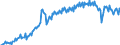 Konjunkturindikator: Produktion (Volumen) / Statistische Systematik der Wirtschaftszweige in der Europäischen Gemeinschaft (NACE Rev. 2): Bergbau und Gewinnung von Steinen und Erden; Verarbeitendes Gewerbe/Herstellung von Waren; Energieversorgung; Baugewerbe / Saisonbereinigung: Unbereinigte Daten (d.h. weder saisonbereinigte noch kalenderbereinigte Daten) / Maßeinheit: Index, 2021=100 / Geopolitische Meldeeinheit: Slowakei