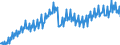 Konjunkturindikator: Produktion (Volumen) / Statistische Systematik der Wirtschaftszweige in der Europäischen Gemeinschaft (NACE Rev. 2): Bergbau und Gewinnung von Steinen und Erden; Verarbeitendes Gewerbe/Herstellung von Waren; Energieversorgung; Baugewerbe / Saisonbereinigung: Unbereinigte Daten (d.h. weder saisonbereinigte noch kalenderbereinigte Daten) / Maßeinheit: Index, 2021=100 / Geopolitische Meldeeinheit: Finnland