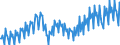 Konjunkturindikator: Produktion (Volumen) / Statistische Systematik der Wirtschaftszweige in der Europäischen Gemeinschaft (NACE Rev. 2): Bergbau und Gewinnung von Steinen und Erden; Verarbeitendes Gewerbe/Herstellung von Waren; Energieversorgung; Baugewerbe / Saisonbereinigung: Unbereinigte Daten (d.h. weder saisonbereinigte noch kalenderbereinigte Daten) / Maßeinheit: Index, 2021=100 / Geopolitische Meldeeinheit: Schweden