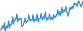 Business trend indicator: Production (volume) / Statistical classification of economic activities in the European Community (NACE Rev. 2): Mining and quarrying; manufacturing; electricity, gas, steam and air conditioning supply; construction / Seasonal adjustment: Unadjusted data (i.e. neither seasonally adjusted nor calendar adjusted data) / Unit of measure: Index, 2021=100 / Geopolitical entity (reporting): Switzerland