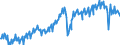 Konjunkturindikator: Produktion (Volumen) / Statistische Systematik der Wirtschaftszweige in der Europäischen Gemeinschaft (NACE Rev. 2): Bergbau und Gewinnung von Steinen und Erden; Verarbeitendes Gewerbe/Herstellung von Waren; Energieversorgung; Baugewerbe / Saisonbereinigung: Unbereinigte Daten (d.h. weder saisonbereinigte noch kalenderbereinigte Daten) / Maßeinheit: Index, 2015=100 / Geopolitische Meldeeinheit: Deutschland