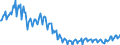 Konjunkturindikator: Produktion (Volumen) / Statistische Systematik der Wirtschaftszweige in der Europäischen Gemeinschaft (NACE Rev. 2): Bergbau und Gewinnung von Steinen und Erden; Verarbeitendes Gewerbe/Herstellung von Waren; Energieversorgung; Baugewerbe / Saisonbereinigung: Unbereinigte Daten (d.h. weder saisonbereinigte noch kalenderbereinigte Daten) / Maßeinheit: Index, 2015=100 / Geopolitische Meldeeinheit: Griechenland