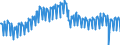 Business trend indicator: Production (volume) / Statistical classification of economic activities in the European Community (NACE Rev. 2): Mining and quarrying; manufacturing; electricity, gas, steam and air conditioning supply; construction / Seasonal adjustment: Unadjusted data (i.e. neither seasonally adjusted nor calendar adjusted data) / Unit of measure: Index, 2015=100 / Geopolitical entity (reporting): France