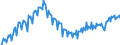 Konjunkturindikator: Produktion (Volumen) / Statistische Systematik der Wirtschaftszweige in der Europäischen Gemeinschaft (NACE Rev. 2): Bergbau und Gewinnung von Steinen und Erden; Verarbeitendes Gewerbe/Herstellung von Waren; Energieversorgung; Baugewerbe / Saisonbereinigung: Unbereinigte Daten (d.h. weder saisonbereinigte noch kalenderbereinigte Daten) / Maßeinheit: Index, 2015=100 / Geopolitische Meldeeinheit: Kroatien