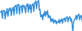 Business trend indicator: Production (volume) / Statistical classification of economic activities in the European Community (NACE Rev. 2): Mining and quarrying; manufacturing; electricity, gas, steam and air conditioning supply; construction / Seasonal adjustment: Unadjusted data (i.e. neither seasonally adjusted nor calendar adjusted data) / Unit of measure: Index, 2015=100 / Geopolitical entity (reporting): Italy