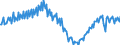 Konjunkturindikator: Produktion (Volumen) / Statistische Systematik der Wirtschaftszweige in der Europäischen Gemeinschaft (NACE Rev. 2): Bergbau und Gewinnung von Steinen und Erden; Verarbeitendes Gewerbe/Herstellung von Waren; Energieversorgung; Baugewerbe / Saisonbereinigung: Unbereinigte Daten (d.h. weder saisonbereinigte noch kalenderbereinigte Daten) / Maßeinheit: Index, 2015=100 / Geopolitische Meldeeinheit: Zypern