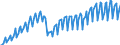 Business trend indicator: Production (volume) / Statistical classification of economic activities in the European Community (NACE Rev. 2): Mining and quarrying; manufacturing; electricity, gas, steam and air conditioning supply; construction / Seasonal adjustment: Unadjusted data (i.e. neither seasonally adjusted nor calendar adjusted data) / Unit of measure: Index, 2015=100 / Geopolitical entity (reporting): Latvia