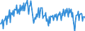 Konjunkturindikator: Produktion (Volumen) / Statistische Systematik der Wirtschaftszweige in der Europäischen Gemeinschaft (NACE Rev. 2): Bergbau und Gewinnung von Steinen und Erden; Verarbeitendes Gewerbe/Herstellung von Waren; Energieversorgung; Baugewerbe / Saisonbereinigung: Unbereinigte Daten (d.h. weder saisonbereinigte noch kalenderbereinigte Daten) / Maßeinheit: Index, 2015=100 / Geopolitische Meldeeinheit: Luxemburg