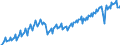 Konjunkturindikator: Produktion (Volumen) / Statistische Systematik der Wirtschaftszweige in der Europäischen Gemeinschaft (NACE Rev. 2): Bergbau und Gewinnung von Steinen und Erden; Verarbeitendes Gewerbe/Herstellung von Waren; Energieversorgung; Baugewerbe / Saisonbereinigung: Unbereinigte Daten (d.h. weder saisonbereinigte noch kalenderbereinigte Daten) / Maßeinheit: Index, 2015=100 / Geopolitische Meldeeinheit: Ungarn