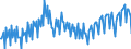 Konjunkturindikator: Produktion (Volumen) / Statistische Systematik der Wirtschaftszweige in der Europäischen Gemeinschaft (NACE Rev. 2): Bergbau und Gewinnung von Steinen und Erden; Verarbeitendes Gewerbe/Herstellung von Waren; Energieversorgung; Baugewerbe / Saisonbereinigung: Unbereinigte Daten (d.h. weder saisonbereinigte noch kalenderbereinigte Daten) / Maßeinheit: Index, 2015=100 / Geopolitische Meldeeinheit: Niederlande