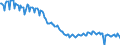 Business trend indicator: Production (volume) / Statistical classification of economic activities in the European Community (NACE Rev. 2): Mining and quarrying; manufacturing; electricity, gas, steam and air conditioning supply; construction / Seasonal adjustment: Unadjusted data (i.e. neither seasonally adjusted nor calendar adjusted data) / Unit of measure: Index, 2015=100 / Geopolitical entity (reporting): Portugal