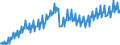 Konjunkturindikator: Produktion (Volumen) / Statistische Systematik der Wirtschaftszweige in der Europäischen Gemeinschaft (NACE Rev. 2): Bergbau und Gewinnung von Steinen und Erden; Verarbeitendes Gewerbe/Herstellung von Waren; Energieversorgung; Baugewerbe / Saisonbereinigung: Unbereinigte Daten (d.h. weder saisonbereinigte noch kalenderbereinigte Daten) / Maßeinheit: Index, 2015=100 / Geopolitische Meldeeinheit: Finnland