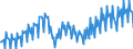 Business trend indicator: Production (volume) / Statistical classification of economic activities in the European Community (NACE Rev. 2): Mining and quarrying; manufacturing; electricity, gas, steam and air conditioning supply; construction / Seasonal adjustment: Unadjusted data (i.e. neither seasonally adjusted nor calendar adjusted data) / Unit of measure: Index, 2015=100 / Geopolitical entity (reporting): Sweden