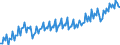 Konjunkturindikator: Produktion (Volumen) / Statistische Systematik der Wirtschaftszweige in der Europäischen Gemeinschaft (NACE Rev. 2): Bergbau und Gewinnung von Steinen und Erden; Verarbeitendes Gewerbe/Herstellung von Waren; Energieversorgung; Baugewerbe / Saisonbereinigung: Unbereinigte Daten (d.h. weder saisonbereinigte noch kalenderbereinigte Daten) / Maßeinheit: Index, 2015=100 / Geopolitische Meldeeinheit: Schweiz