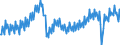 Konjunkturindikator: Produktion (Volumen) / Statistische Systematik der Wirtschaftszweige in der Europäischen Gemeinschaft (NACE Rev. 2): Bergbau und Gewinnung von Steinen und Erden; Verarbeitendes Gewerbe/Herstellung von Waren; Energieversorgung; Baugewerbe / Saisonbereinigung: Kalenderbereinigte Daten, nicht saisonbereinigte Daten / Maßeinheit: Index, 2021=100 / Geopolitische Meldeeinheit: Europäische Union - 27 Länder (ab 2020)