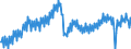 Business trend indicator: Production (volume) / Statistical classification of economic activities in the European Community (NACE Rev. 2): Mining and quarrying; manufacturing; electricity, gas, steam and air conditioning supply; construction / Seasonal adjustment: Calendar adjusted data, not seasonally adjusted data / Unit of measure: Index, 2021=100 / Geopolitical entity (reporting): Euro area – 20 countries (from 2023)