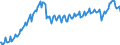 Konjunkturindikator: Produktion (Volumen) / Statistische Systematik der Wirtschaftszweige in der Europäischen Gemeinschaft (NACE Rev. 2): Bergbau und Gewinnung von Steinen und Erden; Verarbeitendes Gewerbe/Herstellung von Waren; Energieversorgung; Baugewerbe / Saisonbereinigung: Kalenderbereinigte Daten, nicht saisonbereinigte Daten / Maßeinheit: Index, 2021=100 / Geopolitische Meldeeinheit: Bulgarien