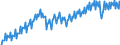 Konjunkturindikator: Produktion (Volumen) / Statistische Systematik der Wirtschaftszweige in der Europäischen Gemeinschaft (NACE Rev. 2): Bergbau und Gewinnung von Steinen und Erden; Verarbeitendes Gewerbe/Herstellung von Waren; Energieversorgung; Baugewerbe / Saisonbereinigung: Kalenderbereinigte Daten, nicht saisonbereinigte Daten / Maßeinheit: Index, 2021=100 / Geopolitische Meldeeinheit: Tschechien