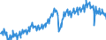 Konjunkturindikator: Produktion (Volumen) / Statistische Systematik der Wirtschaftszweige in der Europäischen Gemeinschaft (NACE Rev. 2): Bergbau und Gewinnung von Steinen und Erden; Verarbeitendes Gewerbe/Herstellung von Waren; Energieversorgung; Baugewerbe / Saisonbereinigung: Kalenderbereinigte Daten, nicht saisonbereinigte Daten / Maßeinheit: Index, 2021=100 / Geopolitische Meldeeinheit: Deutschland