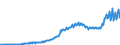 Konjunkturindikator: Produktion (Volumen) / Statistische Systematik der Wirtschaftszweige in der Europäischen Gemeinschaft (NACE Rev. 2): Bergbau und Gewinnung von Steinen und Erden; Verarbeitendes Gewerbe/Herstellung von Waren; Energieversorgung; Baugewerbe / Saisonbereinigung: Kalenderbereinigte Daten, nicht saisonbereinigte Daten / Maßeinheit: Index, 2021=100 / Geopolitische Meldeeinheit: Irland