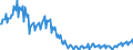 Konjunkturindikator: Produktion (Volumen) / Statistische Systematik der Wirtschaftszweige in der Europäischen Gemeinschaft (NACE Rev. 2): Bergbau und Gewinnung von Steinen und Erden; Verarbeitendes Gewerbe/Herstellung von Waren; Energieversorgung; Baugewerbe / Saisonbereinigung: Kalenderbereinigte Daten, nicht saisonbereinigte Daten / Maßeinheit: Index, 2021=100 / Geopolitische Meldeeinheit: Griechenland