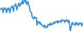 Konjunkturindikator: Produktion (Volumen) / Statistische Systematik der Wirtschaftszweige in der Europäischen Gemeinschaft (NACE Rev. 2): Bergbau und Gewinnung von Steinen und Erden; Verarbeitendes Gewerbe/Herstellung von Waren; Energieversorgung; Baugewerbe / Saisonbereinigung: Kalenderbereinigte Daten, nicht saisonbereinigte Daten / Maßeinheit: Index, 2021=100 / Geopolitische Meldeeinheit: Spanien