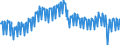 Konjunkturindikator: Produktion (Volumen) / Statistische Systematik der Wirtschaftszweige in der Europäischen Gemeinschaft (NACE Rev. 2): Bergbau und Gewinnung von Steinen und Erden; Verarbeitendes Gewerbe/Herstellung von Waren; Energieversorgung; Baugewerbe / Saisonbereinigung: Kalenderbereinigte Daten, nicht saisonbereinigte Daten / Maßeinheit: Index, 2021=100 / Geopolitische Meldeeinheit: Frankreich