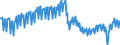 Konjunkturindikator: Produktion (Volumen) / Statistische Systematik der Wirtschaftszweige in der Europäischen Gemeinschaft (NACE Rev. 2): Bergbau und Gewinnung von Steinen und Erden; Verarbeitendes Gewerbe/Herstellung von Waren; Energieversorgung; Baugewerbe / Saisonbereinigung: Kalenderbereinigte Daten, nicht saisonbereinigte Daten / Maßeinheit: Index, 2021=100 / Geopolitische Meldeeinheit: Italien