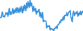 Konjunkturindikator: Produktion (Volumen) / Statistische Systematik der Wirtschaftszweige in der Europäischen Gemeinschaft (NACE Rev. 2): Bergbau und Gewinnung von Steinen und Erden; Verarbeitendes Gewerbe/Herstellung von Waren; Energieversorgung; Baugewerbe / Saisonbereinigung: Kalenderbereinigte Daten, nicht saisonbereinigte Daten / Maßeinheit: Index, 2021=100 / Geopolitische Meldeeinheit: Zypern