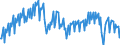 Konjunkturindikator: Produktion (Volumen) / Statistische Systematik der Wirtschaftszweige in der Europäischen Gemeinschaft (NACE Rev. 2): Bergbau und Gewinnung von Steinen und Erden; Verarbeitendes Gewerbe/Herstellung von Waren; Energieversorgung; Baugewerbe / Saisonbereinigung: Kalenderbereinigte Daten, nicht saisonbereinigte Daten / Maßeinheit: Index, 2021=100 / Geopolitische Meldeeinheit: Luxemburg