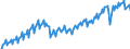 Konjunkturindikator: Produktion (Volumen) / Statistische Systematik der Wirtschaftszweige in der Europäischen Gemeinschaft (NACE Rev. 2): Bergbau und Gewinnung von Steinen und Erden; Verarbeitendes Gewerbe/Herstellung von Waren; Energieversorgung; Baugewerbe / Saisonbereinigung: Kalenderbereinigte Daten, nicht saisonbereinigte Daten / Maßeinheit: Index, 2021=100 / Geopolitische Meldeeinheit: Ungarn