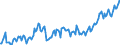 Konjunkturindikator: Produktion (Volumen) / Statistische Systematik der Wirtschaftszweige in der Europäischen Gemeinschaft (NACE Rev. 2): Bergbau und Gewinnung von Steinen und Erden; Verarbeitendes Gewerbe/Herstellung von Waren; Energieversorgung; Baugewerbe / Saisonbereinigung: Kalenderbereinigte Daten, nicht saisonbereinigte Daten / Maßeinheit: Index, 2021=100 / Geopolitische Meldeeinheit: Malta