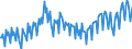 Konjunkturindikator: Produktion (Volumen) / Statistische Systematik der Wirtschaftszweige in der Europäischen Gemeinschaft (NACE Rev. 2): Bergbau und Gewinnung von Steinen und Erden; Verarbeitendes Gewerbe/Herstellung von Waren; Energieversorgung; Baugewerbe / Saisonbereinigung: Kalenderbereinigte Daten, nicht saisonbereinigte Daten / Maßeinheit: Index, 2021=100 / Geopolitische Meldeeinheit: Niederlande