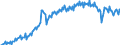 Konjunkturindikator: Produktion (Volumen) / Statistische Systematik der Wirtschaftszweige in der Europäischen Gemeinschaft (NACE Rev. 2): Bergbau und Gewinnung von Steinen und Erden; Verarbeitendes Gewerbe/Herstellung von Waren; Energieversorgung; Baugewerbe / Saisonbereinigung: Kalenderbereinigte Daten, nicht saisonbereinigte Daten / Maßeinheit: Index, 2021=100 / Geopolitische Meldeeinheit: Slowakei