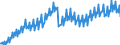 Konjunkturindikator: Produktion (Volumen) / Statistische Systematik der Wirtschaftszweige in der Europäischen Gemeinschaft (NACE Rev. 2): Bergbau und Gewinnung von Steinen und Erden; Verarbeitendes Gewerbe/Herstellung von Waren; Energieversorgung; Baugewerbe / Saisonbereinigung: Kalenderbereinigte Daten, nicht saisonbereinigte Daten / Maßeinheit: Index, 2021=100 / Geopolitische Meldeeinheit: Finnland