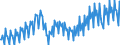 Konjunkturindikator: Produktion (Volumen) / Statistische Systematik der Wirtschaftszweige in der Europäischen Gemeinschaft (NACE Rev. 2): Bergbau und Gewinnung von Steinen und Erden; Verarbeitendes Gewerbe/Herstellung von Waren; Energieversorgung; Baugewerbe / Saisonbereinigung: Kalenderbereinigte Daten, nicht saisonbereinigte Daten / Maßeinheit: Index, 2021=100 / Geopolitische Meldeeinheit: Schweden