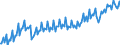 Business trend indicator: Production (volume) / Statistical classification of economic activities in the European Community (NACE Rev. 2): Mining and quarrying; manufacturing; electricity, gas, steam and air conditioning supply; construction / Seasonal adjustment: Calendar adjusted data, not seasonally adjusted data / Unit of measure: Index, 2021=100 / Geopolitical entity (reporting): Switzerland