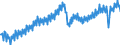 Konjunkturindikator: Produktion (Volumen) / Statistische Systematik der Wirtschaftszweige in der Europäischen Gemeinschaft (NACE Rev. 2): Bergbau und Gewinnung von Steinen und Erden; Verarbeitendes Gewerbe/Herstellung von Waren; Energieversorgung; Baugewerbe / Saisonbereinigung: Kalenderbereinigte Daten, nicht saisonbereinigte Daten / Maßeinheit: Index, 2015=100 / Geopolitische Meldeeinheit: Europäische Union - 27 Länder (ab 2020)