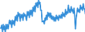 Konjunkturindikator: Produktion (Volumen) / Statistische Systematik der Wirtschaftszweige in der Europäischen Gemeinschaft (NACE Rev. 2): Bergbau und Gewinnung von Steinen und Erden; Verarbeitendes Gewerbe/Herstellung von Waren; Energieversorgung; Baugewerbe / Saisonbereinigung: Kalenderbereinigte Daten, nicht saisonbereinigte Daten / Maßeinheit: Index, 2015=100 / Geopolitische Meldeeinheit: Euroraum - 20 Länder (ab 2023)