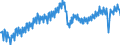 Konjunkturindikator: Produktion (Volumen) / Statistische Systematik der Wirtschaftszweige in der Europäischen Gemeinschaft (NACE Rev. 2): Bergbau und Gewinnung von Steinen und Erden; Verarbeitendes Gewerbe/Herstellung von Waren; Energieversorgung; Baugewerbe / Saisonbereinigung: Kalenderbereinigte Daten, nicht saisonbereinigte Daten / Maßeinheit: Index, 2015=100 / Geopolitische Meldeeinheit: Euroraum - 19 Länder (2015-2022)