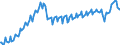 Konjunkturindikator: Produktion (Volumen) / Statistische Systematik der Wirtschaftszweige in der Europäischen Gemeinschaft (NACE Rev. 2): Bergbau und Gewinnung von Steinen und Erden; Verarbeitendes Gewerbe/Herstellung von Waren; Energieversorgung; Baugewerbe / Saisonbereinigung: Kalenderbereinigte Daten, nicht saisonbereinigte Daten / Maßeinheit: Index, 2015=100 / Geopolitische Meldeeinheit: Bulgarien